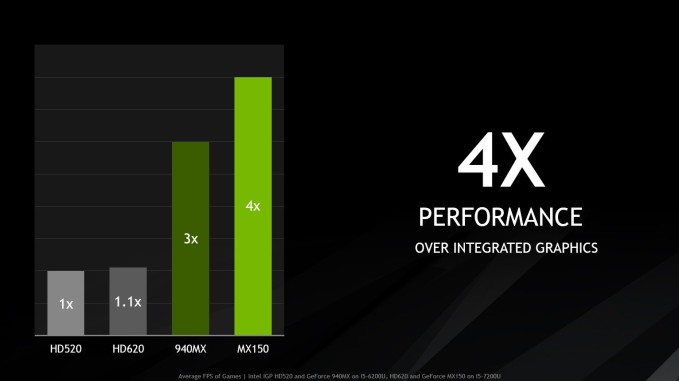 nvidia-geforce-mx150