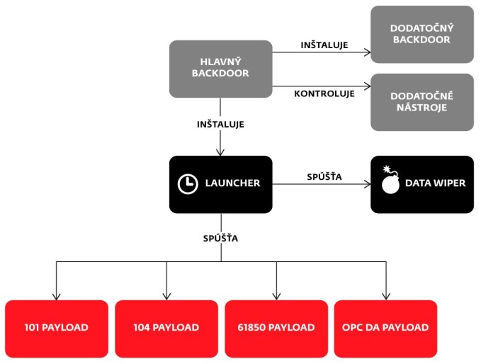 ESET_Industroyer_Payload