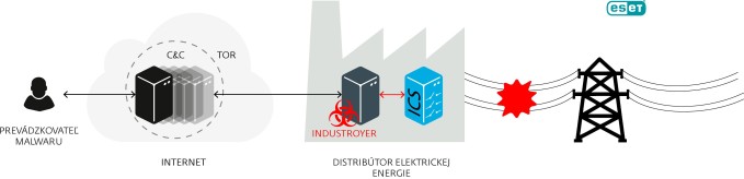 ESET_Industroyer_operation