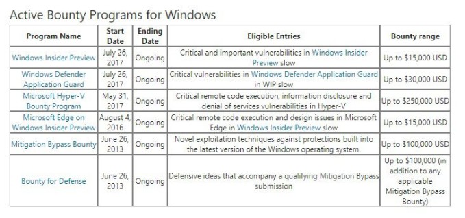 Windows 10 Bounty