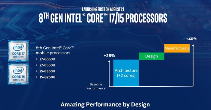 Intel-Core-8 2