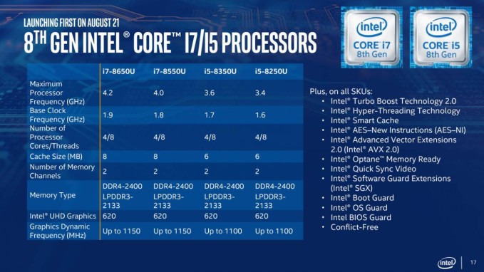 Intel-Core-8