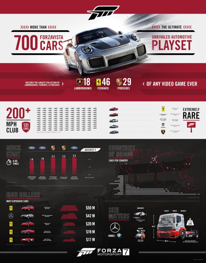 Xbox-Forza Motorsport 7 Week Seven Car Reveals - Infographics