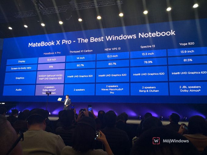 MateBook X Pro