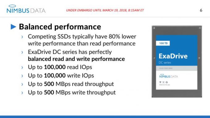 100 TB SSD