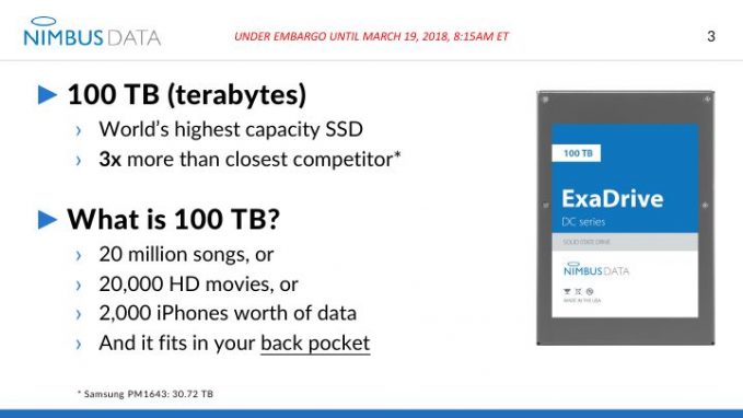 100 TB SSD