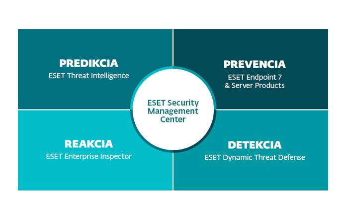enterprise inspector eset enterprise inspector eset